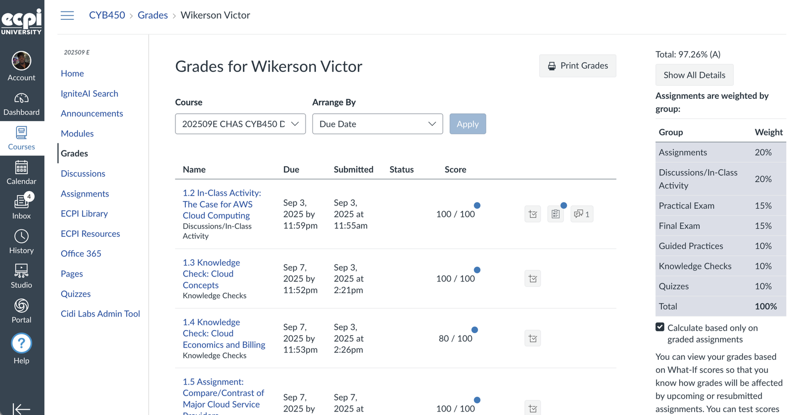 Canvas Grades 97.26%