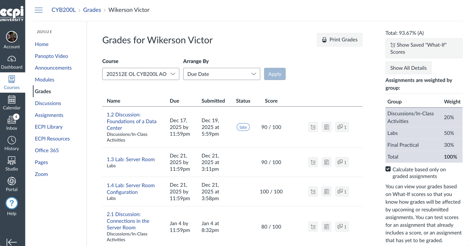 Canvas Grades 93.67%