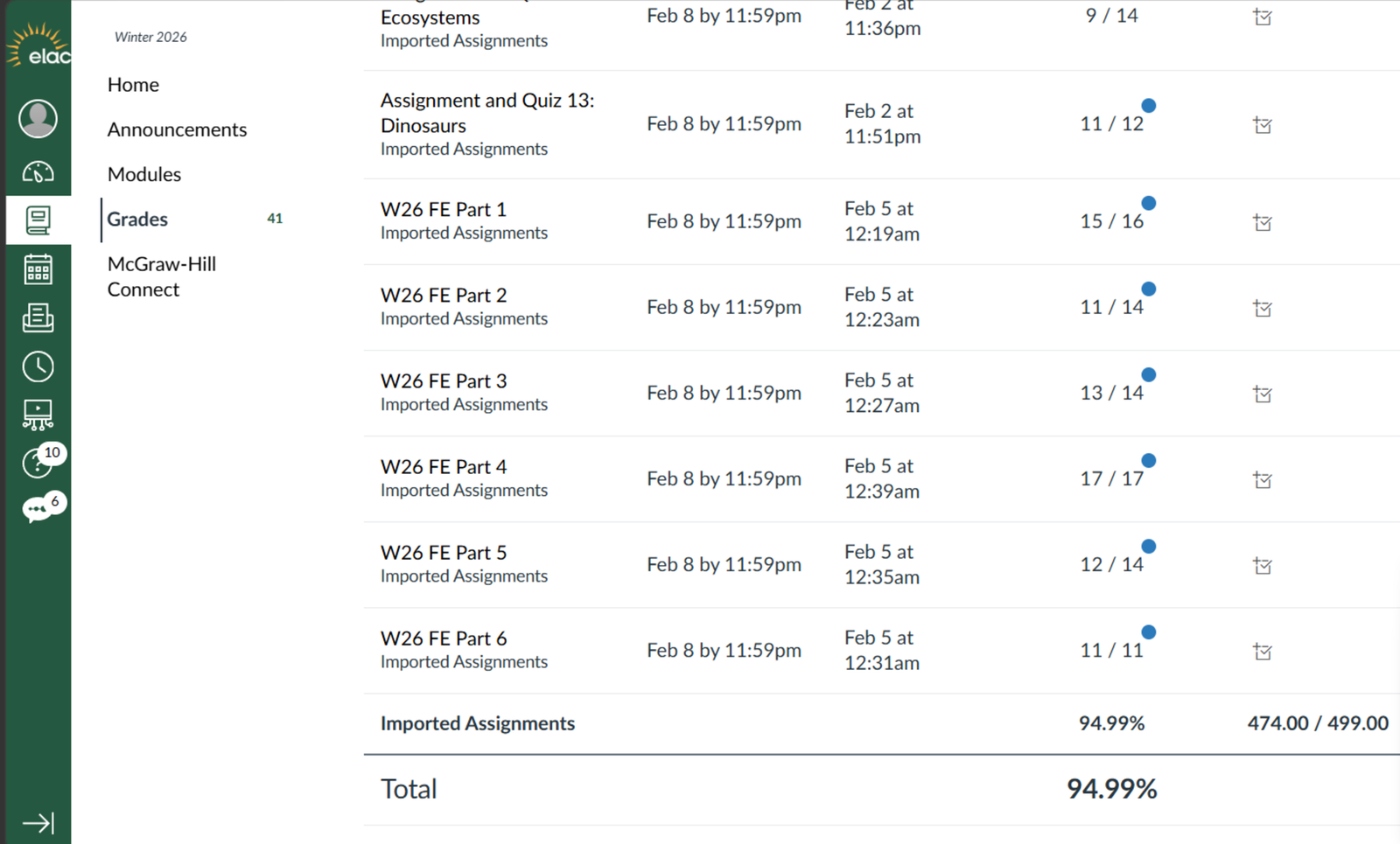 Canvas Grades 94.99%