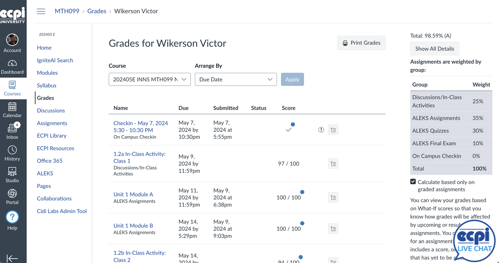 Canvas Grades 98.59%
