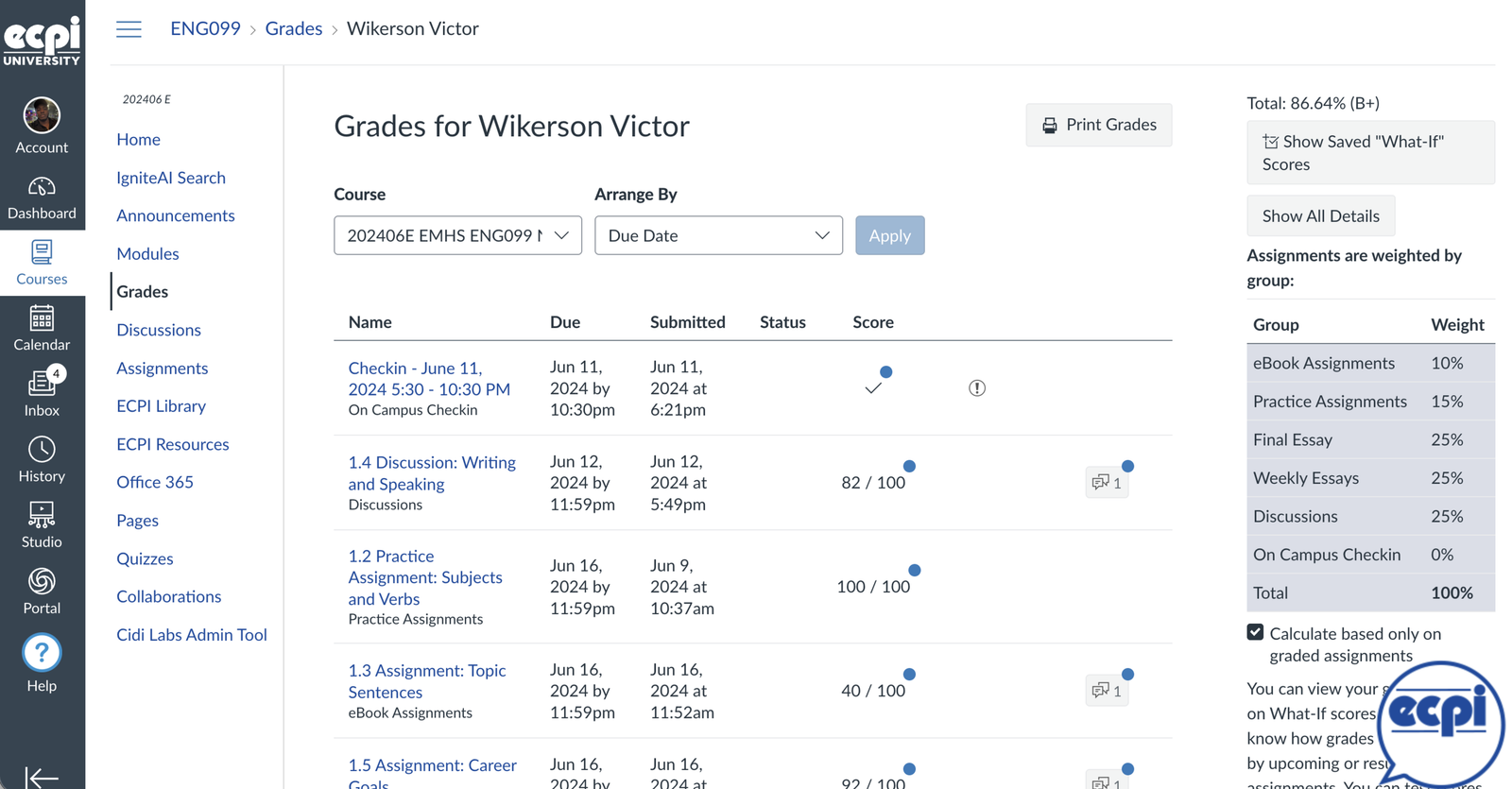 Canvas Grades 86.64%