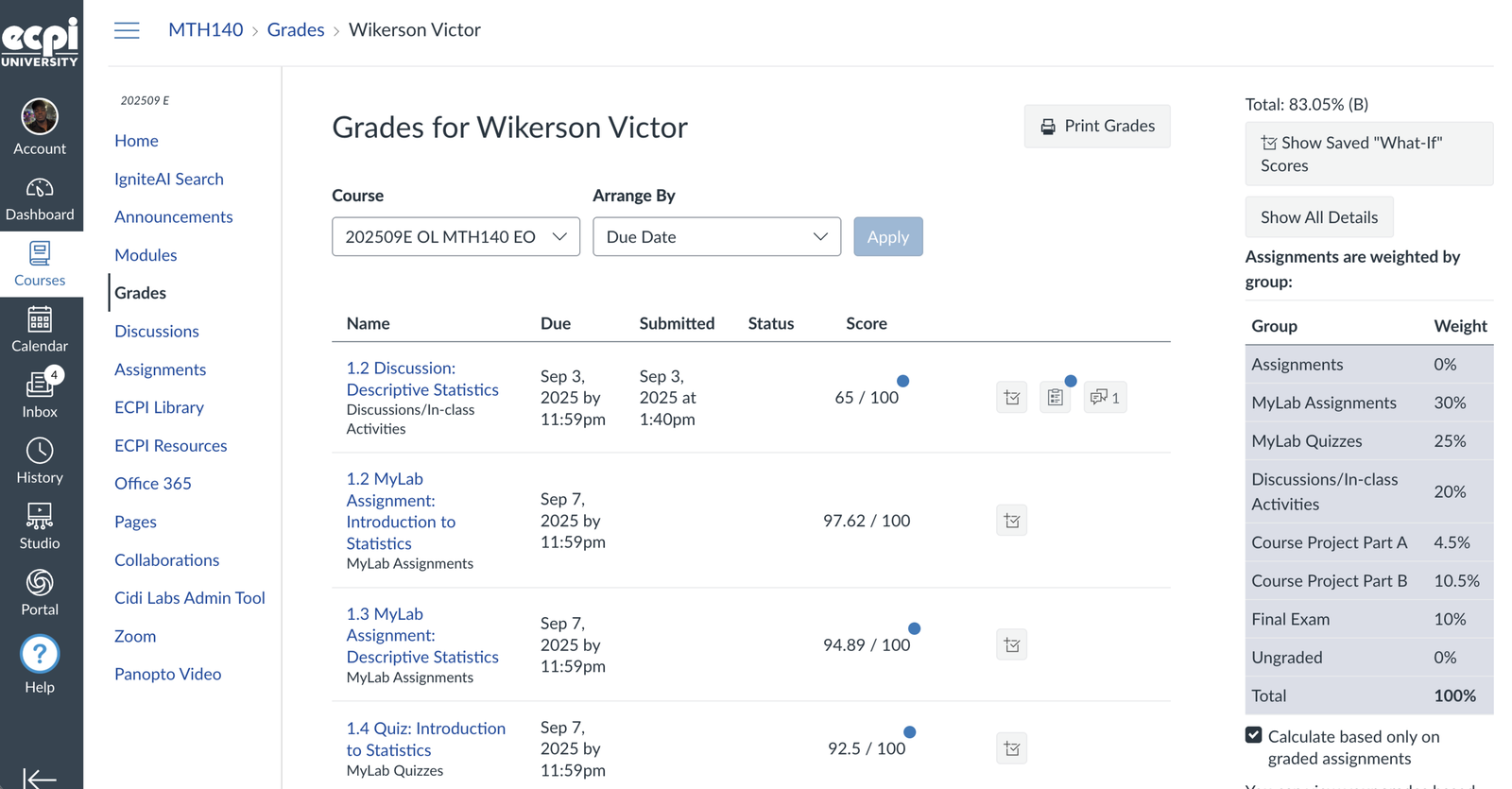 Canvas Grades 83.05%