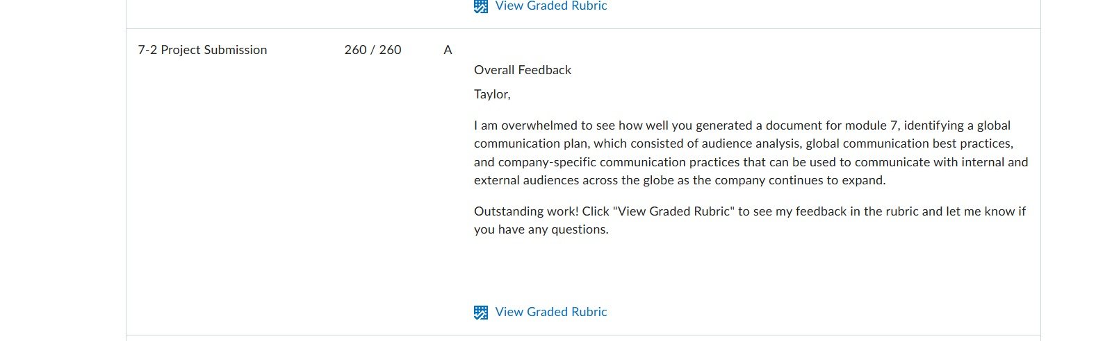 Professor feedback rating a project submission 260 out of 260